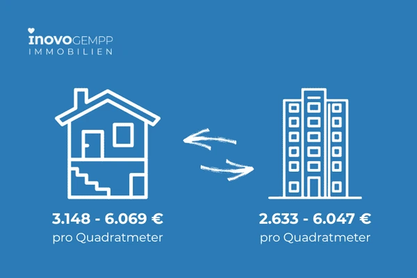 durchschnittliche Immobilienpreise Loerrach