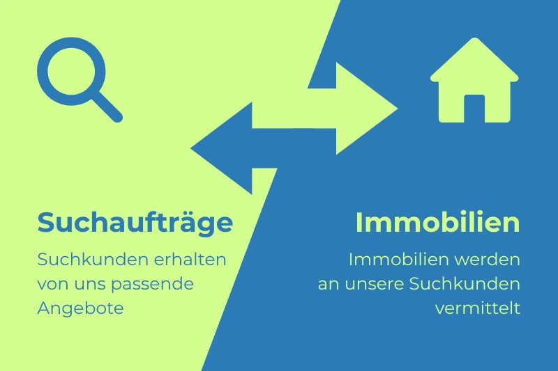 Immobilie verkaufen in Lörrach mit dem Suchkundenservice von iNOVO